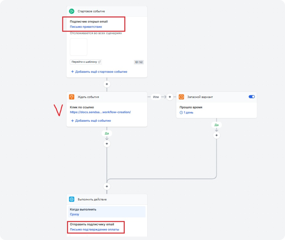 В редакторе сценариев Sendsay рассылку можно настроить по разным критериям: подписчик получил письмо, открыл, кликнул по ссылке, заполнил форму и т. д. 